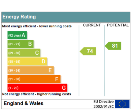 EPC Assessor Bournemouth & Poole | True Score EPC | From £60